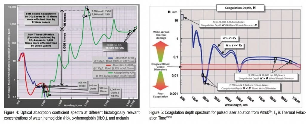 figure4-5