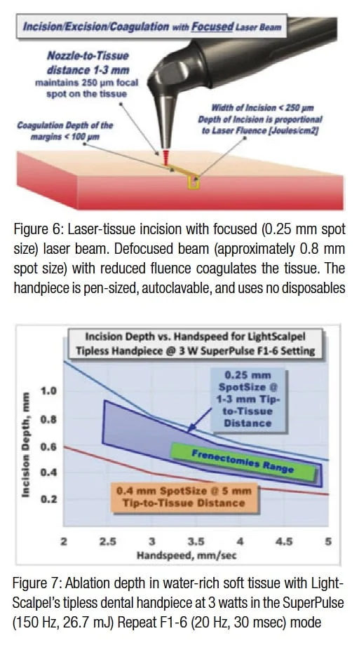 figure6-7