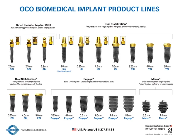 OCO Biomedical’s current full line of implants