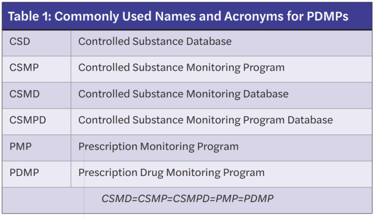 Monitoring controlled substances — using your PDMP wisely