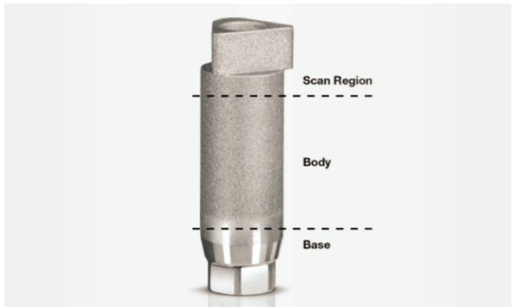 figure 1 traditional vertical scan body broken into 3 segments